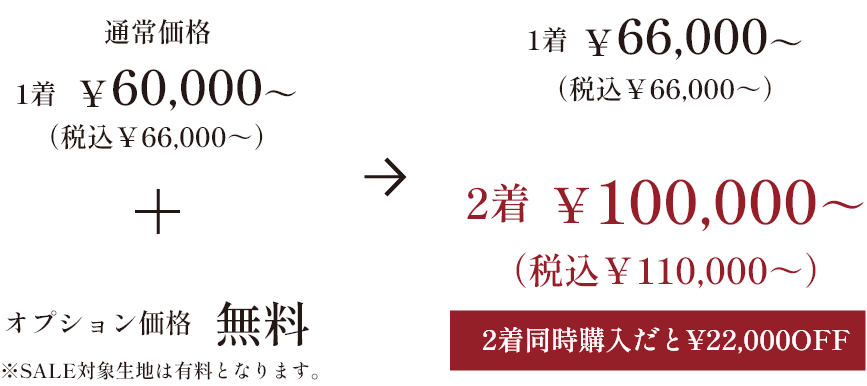 カノニコ生地 割引価格