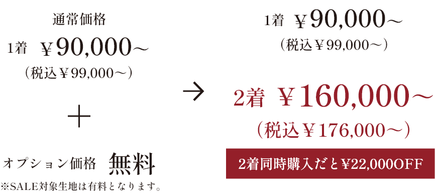 ロロ・ピアーナ生地 割引価格