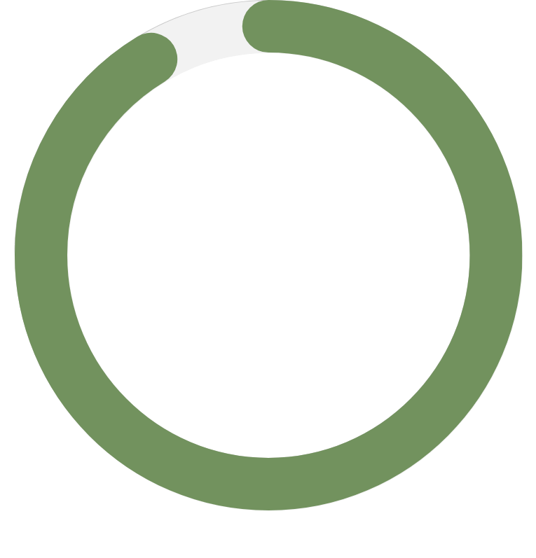 お客様満足度93.5%