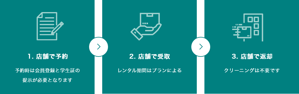 1. 店舗で予約 予約時は会員登録と学生証の提示が必要となります　2. 店舗で受取 レンタル期間はプランによる　3. 店舗で返却 クリーニングは不要です