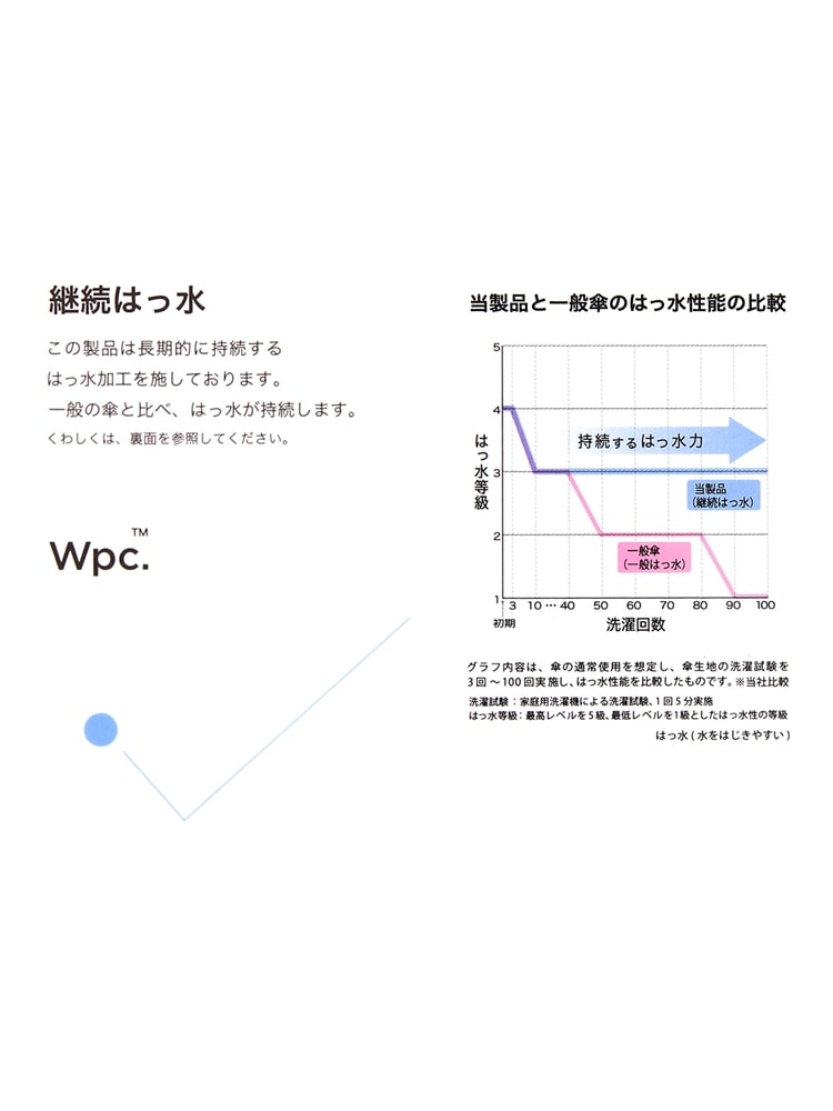 折り畳み傘／Wpc.／大判サイズ／軽量／晴雨兼用／UX0128 折り畳み 日傘